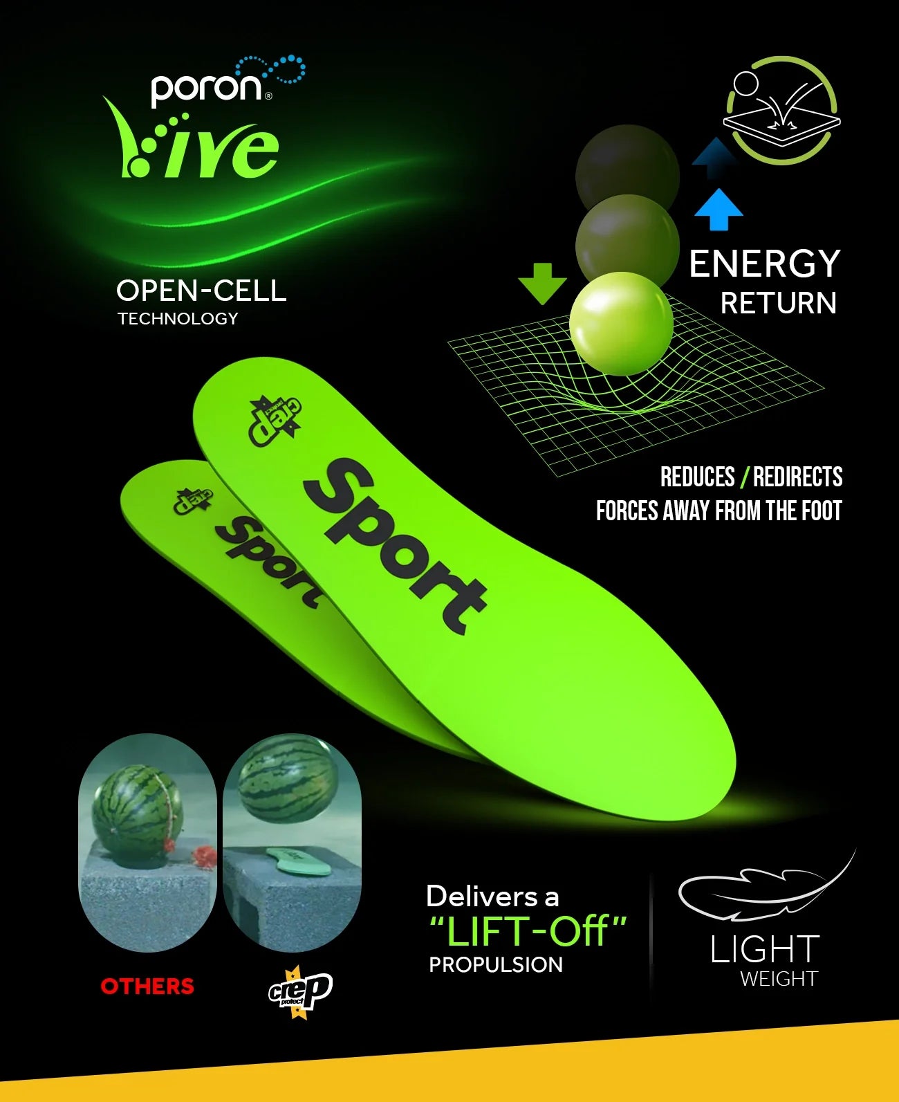 Crep Protect Sport Insoles Sneaker-Einlegesohlen Dämpfung