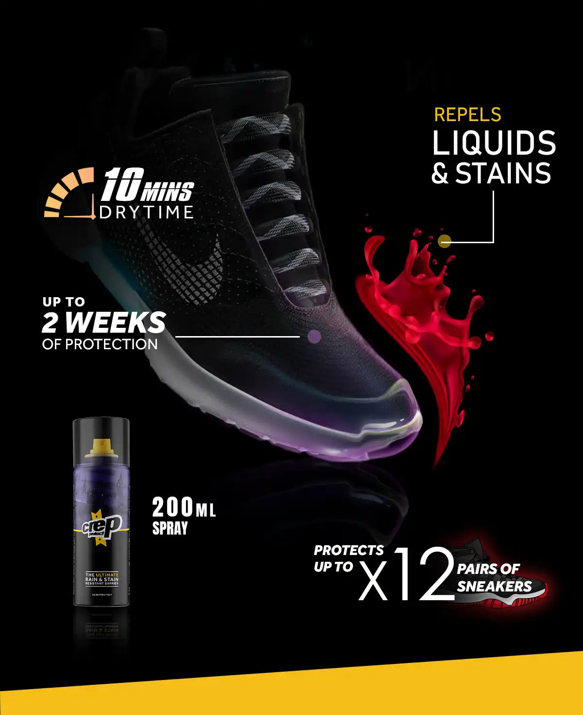 Crep Protect Suede Nubuck Pack Wildleder Set 200 ml