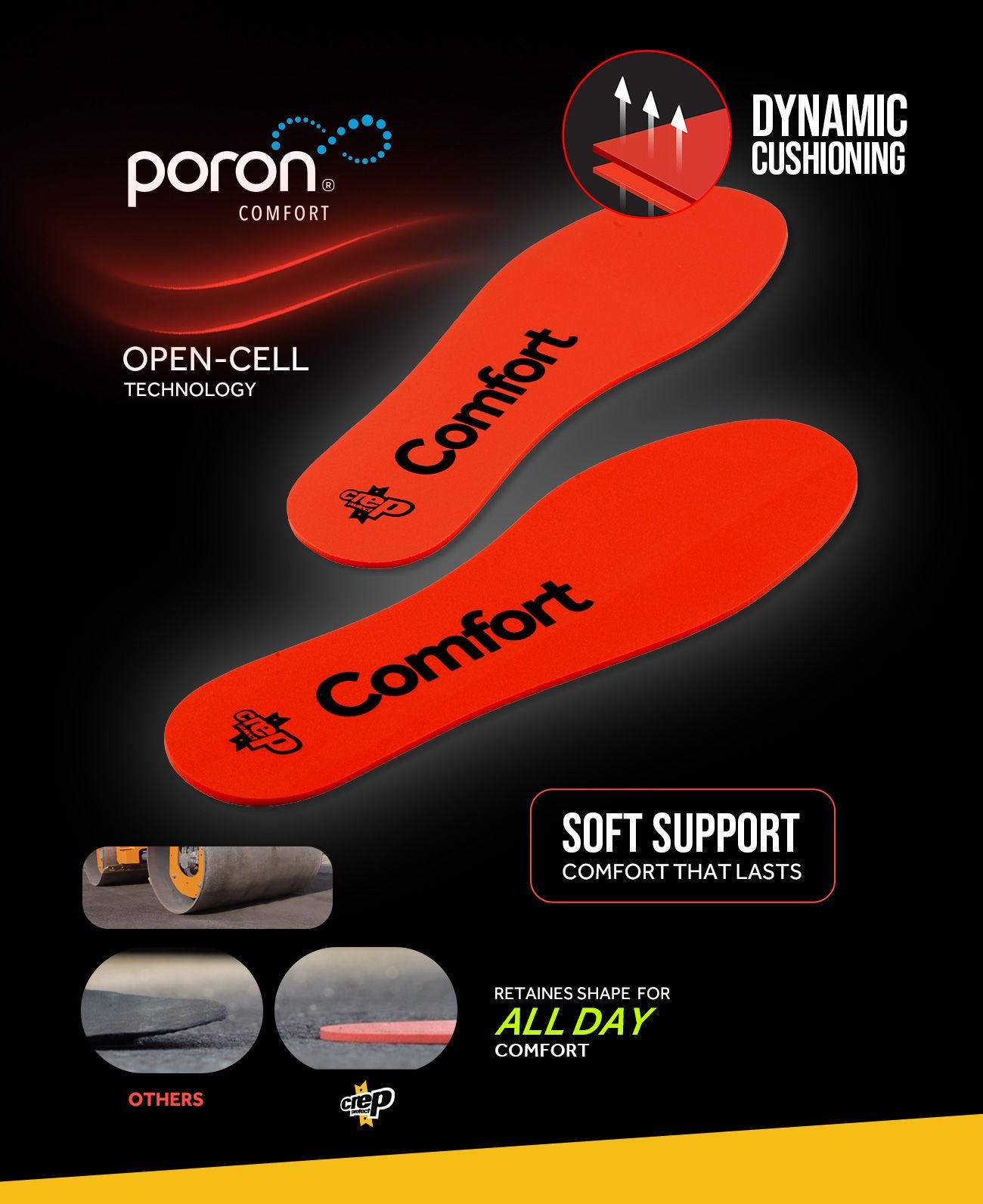 Crep Protect Insoles Comfort Einlegesohlen atmungsaktiv 1 Paar