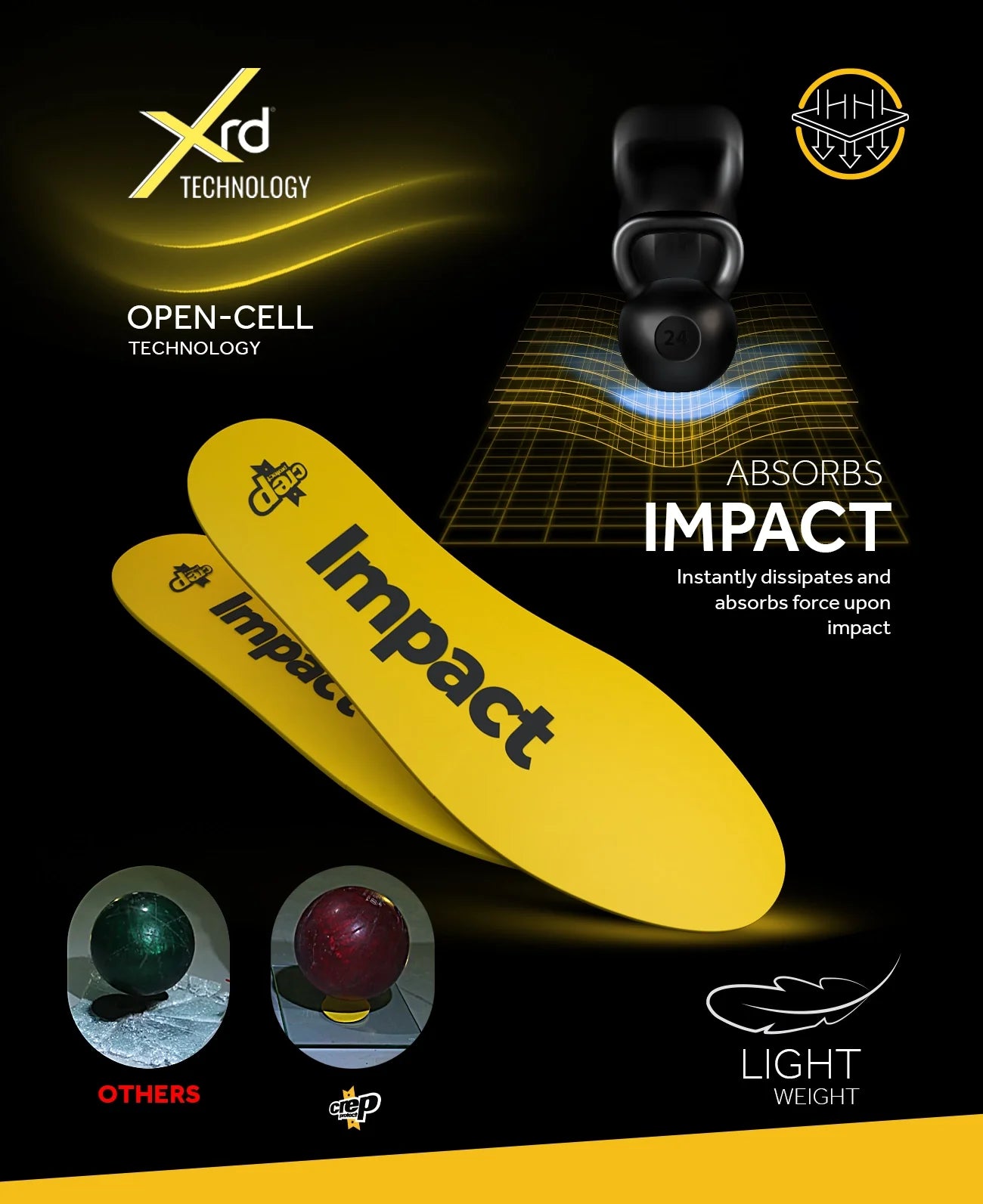 Crep Protect Impact Insoles Sneaker-Einlegesohlen Dämpfung