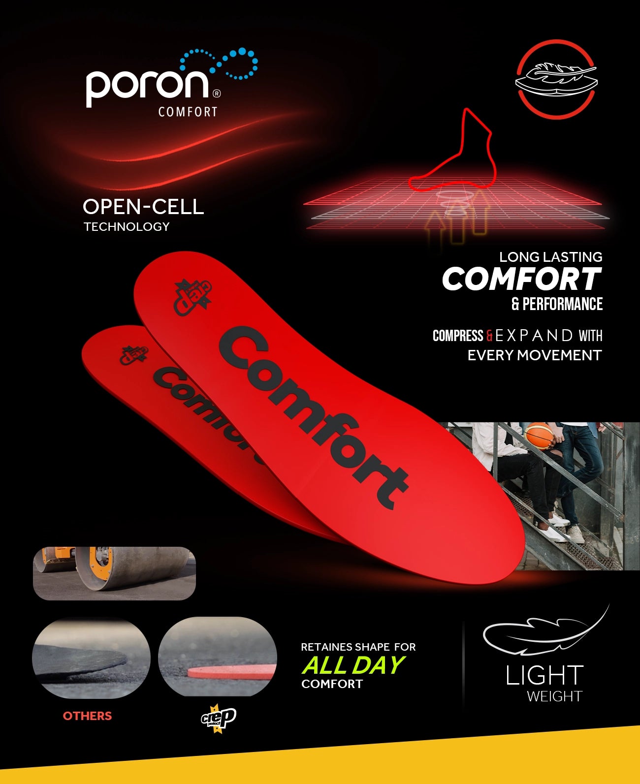 Crep Protect Insoles Comfort Einlegesohlen atmungsaktiv 1 Paar